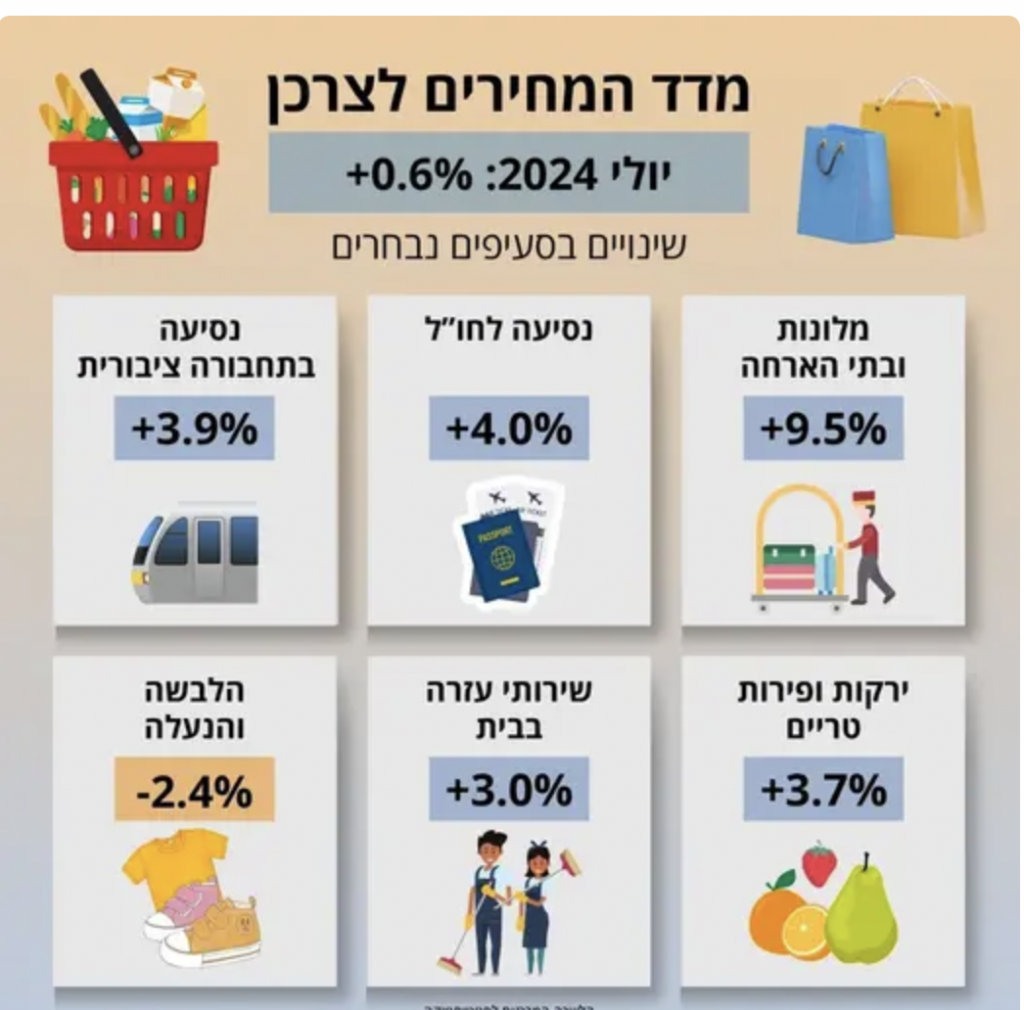 You don't need to know Hebrew to understand the situation.